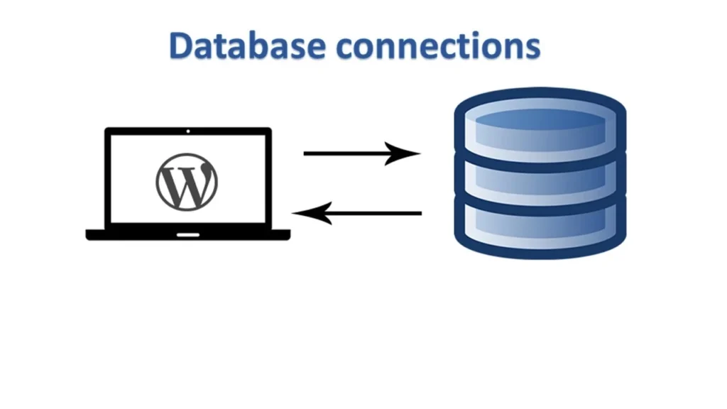 How to solve Error establishing a database connections