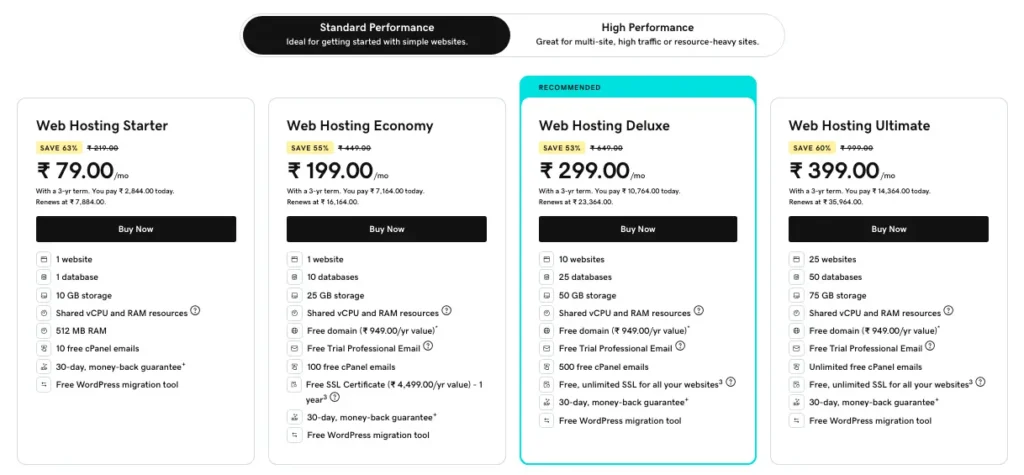 This image shows different hosting plans from godaddy. How to create a wordpress website 